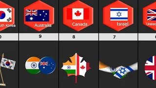 top 20 different countries love from india |1 #comparison #powerdata #lovefromindia #countries #data