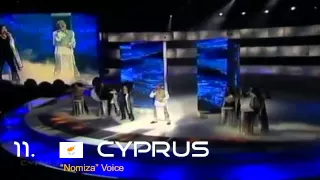 Eurovision 2000 - Recap All Songs