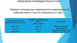 Лекция 15. Определение производительности СКВ