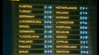 Eurovision 1981 - Voting Part 3/4 (British commentary)