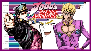 Most Popular JoJo's Bizarre Adventure Characters (2012 - 2020)