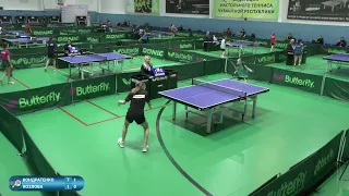Кондратенко Вероника (263) - Козлова Анна (155). Настольный теннис