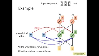 ML Lecture 21-1: Recurrent Neural Network (Part I) English version