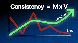 Why It's So Hard Staying Consistent | Consistency Process Breakdown