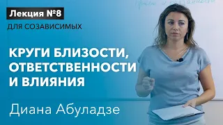 🔴 Круги близости, ответственности и влияния. Права и обязанности. Лекция №8 для созависимых | Мюррей