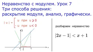 Неравенство с модулем. Три способа решения - раскрытие модуля, анализ, графический. Урок 7.