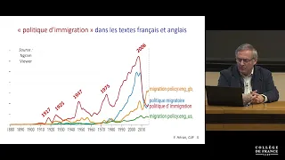 Les politiques migratoires de par le monde (7) - François Héran (2020-2021)