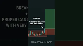 SIDEWAYS MARKET PROFIT STRATEGY #tradingview | Stock | Market | crypto | Trading | #shorts