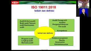 ISO 19011 2018 Short Brief