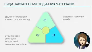 Онлайн-заняття в закладі позашкільної освіти