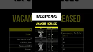 IBPS Clerk 2023 Vacancy Increased 📈 State Wise #ibpsclerk #ibps #shorts