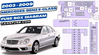 Fuse box location & diagrams: Mercedes-Benz E-Class (2003/2004/2005/2006/2007/2008/2009)