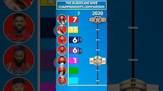 WWE The Bloodline Championship Comparison #wwe #wrestledata