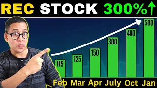 REC Stock up 300% in 1 Year | Where is Growth coming from? | Rahul Jain Analysis #rahuljainfinance
