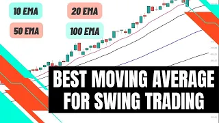 BEST Moving Average For Swing Trading - The Truth.