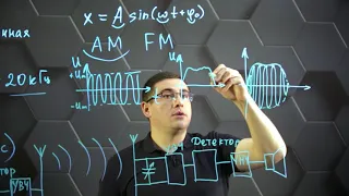 Модуляция, детектирование. 11 класс.