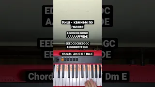 КиШ - камнем по голове на пианино. #горшок #панки #pianotutorial