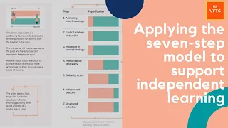 Applying the seven-step model to support independent learning: Secondary schools