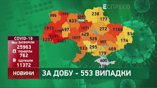 Коронавирус в Украине: статистика за 5 июня