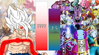 Goku VS All Gods & Angels POWER LEVELS - Dragon Ball Super