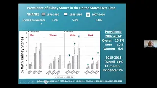 The 2024 Collins Distinguished Lectureship - Kidney Stones: Canary in the Coal Mine