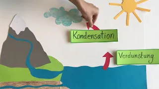 Der Wasserkreislauf - Erklärvideo für den naturwissenschaftlichen Sachunterricht in der Grundschule
