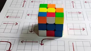 Unlock The Secret To || Rubik's Cube in || Mastar in JUST 1 MINUTES!