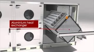 Air Handling Units with Heat Pump Incorporated TANGRA AHU DEX