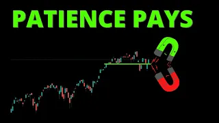 PATIENCE PAYS (S&P500, SPY, QQQ, DIA, IWM, ARKK, BTC)