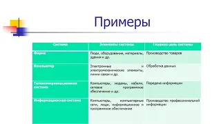 Основные понятия Информационных Технологий (Видео урок 1)