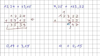 Dodawanie ułamków dziesiętnych - Matematyka Szkoła Podstawowa i Gimnazjum