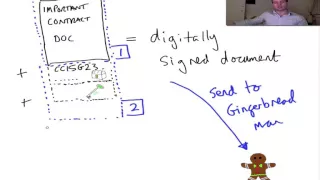 Cryptography/SSL 101 #3: Digital signatures