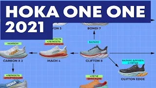 HOKA ONE ONE 2021. Обзор и сравнение 11 моделей. Беговые кроссовки. CLIFTON 8 vs MACH 4 vs BONDI 7.