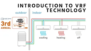 Introduction to VRF Technology