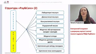 Електронний інструмент із розрахунку вартості платної послуги надавача ПМД