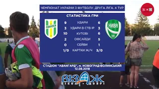 Полісся 0:2 Нива (Вінниця) 2018/19. Огляд та коментарі