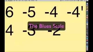 The Blues Scale for Harmonica