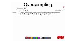 78 - Overview of UART Protocol