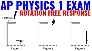 Rotation Free Response Paragraph Questions (AP Physics 1)