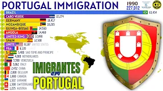 Largest Immigrant Groups in PORTUGAL