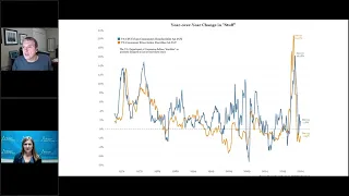 Talking Data Episode #285: Is Goods Inflation About to Make a Return?