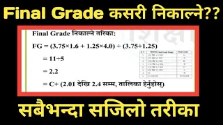 How to calculate final grade, final grade निकाल्ने सबैभन्दा सजिलो तरीका, Final Grade calculation NEB