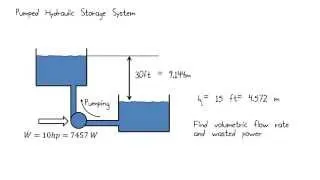 Lesson 6 - The Energy Equation