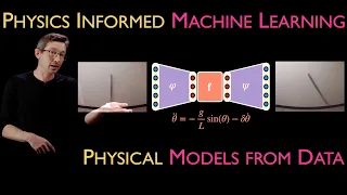 Physics Informed Machine Learning: High Level Overview of AI and ML in Science and Engineering