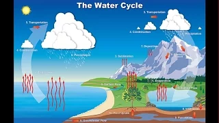 Genesis 1: The Elohiym Terraformed the Earth?