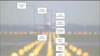 ARIS (1/4): Funktionssicht - FDKD (Einführung Wirtschaftsinformatik)