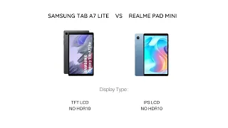 Samsung Tab A7 Lite vs Realme Pad Mini : Battle of The Small Tablets  |  tech101