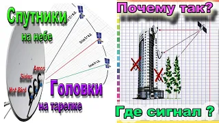 Загадка -Почему головки на спутниковой тарелке расположены под наклоном.  И куда пропал сигнал ?