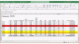 KPI Exercise