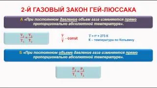 № 161. Неорганическая химия. Тема 17. Основные законы химии. Часть 16. 2-й Газовый Закон Гей-Люссака